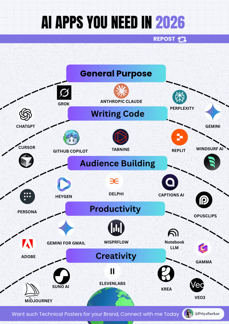 Infographics & Carousels for Product launch